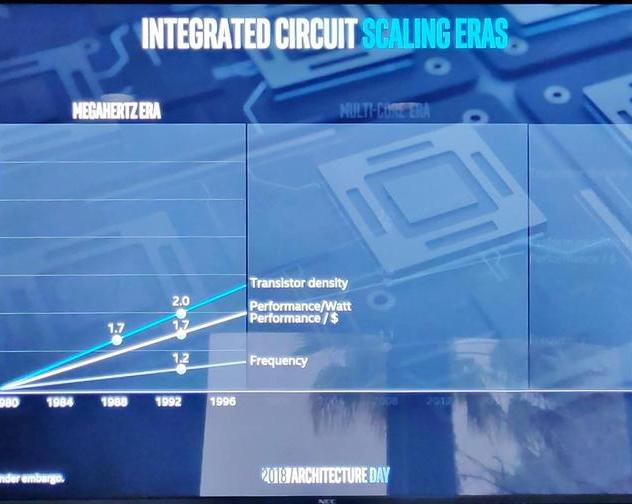 Как компания Intel решила в очередной раз поменять правила игры и переизобрести компьютеры