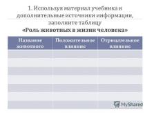 Assignments for preparing for the State Examination and the Unified State Exam in the section “How people discovered the Earth”