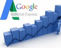 Google AdWords Express in AdWords