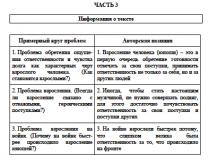 Unified State Exam in Russian demo version