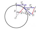 Uniform movement of a body in a circle