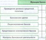 Банковская система в России